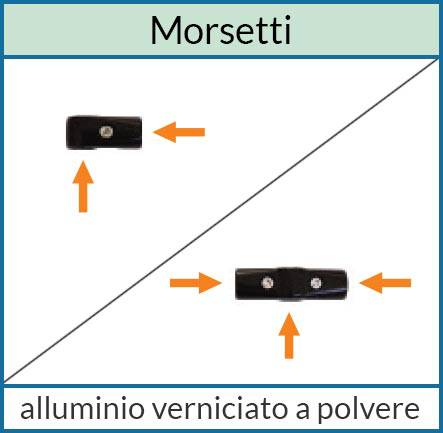 morsetti pannelli modulari